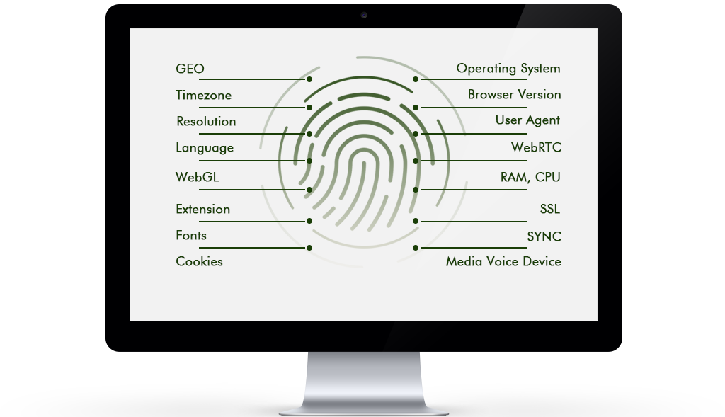 digital fingerprint parameters