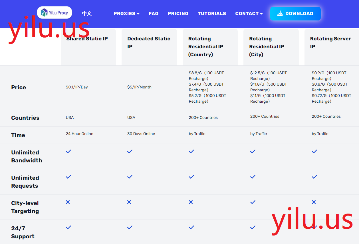 Альтернатива 911: прокси yilu. yilu.us