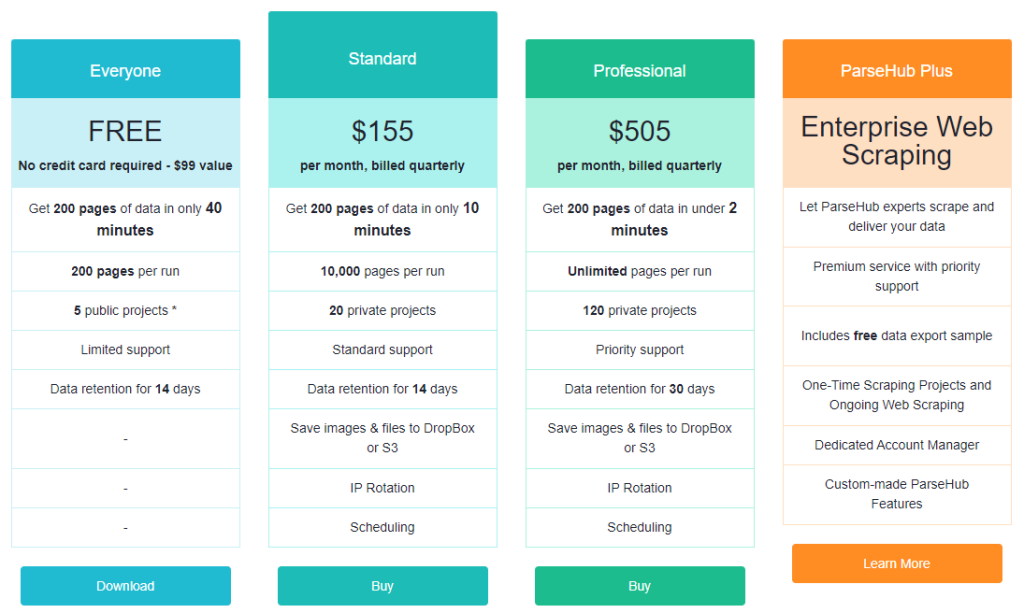 parsehub-Preis