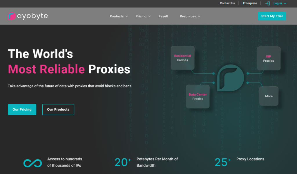 proxy de rayobyte para spotify
